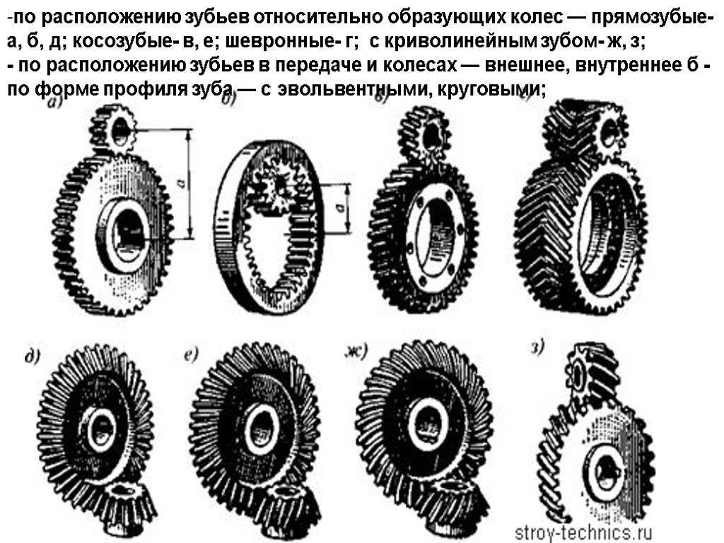 Сколько зубьев у шестерни